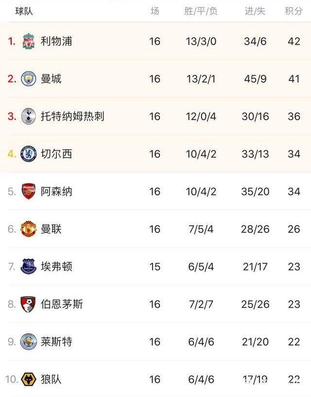 米兰门将迈尼昂或明夏离队，欲签皇马卢宁替代